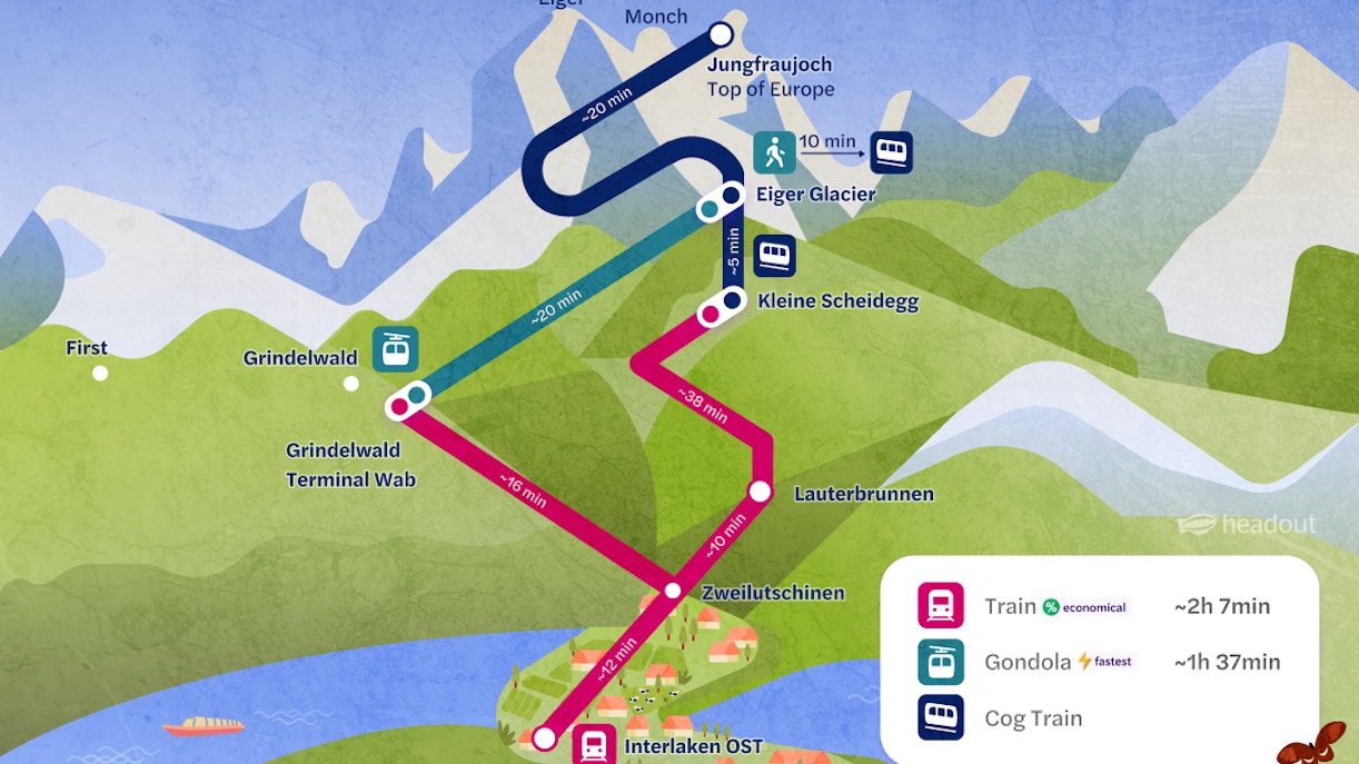 Jungfraubahn