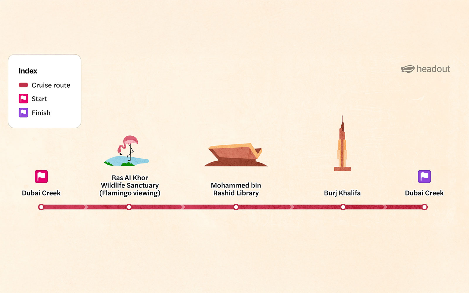 Dubai Creek Harbour route map showing stops at Ras Al Khor, Mohammed bin Rashid Library, and Burj Khalifa.