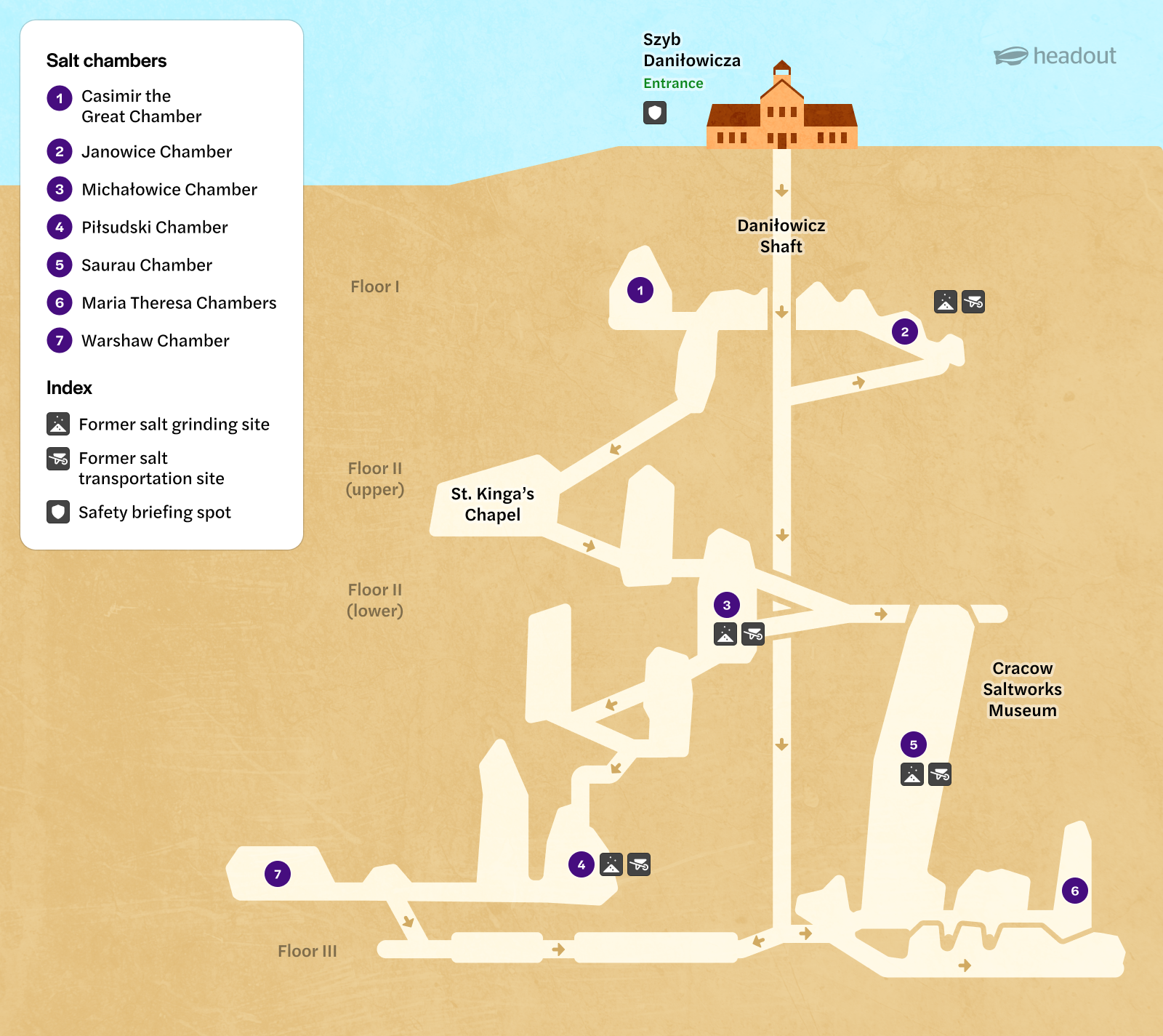 Map of tourist route through Wieliczka Salt Mine chambers, including St. Kinga's Chapel.
