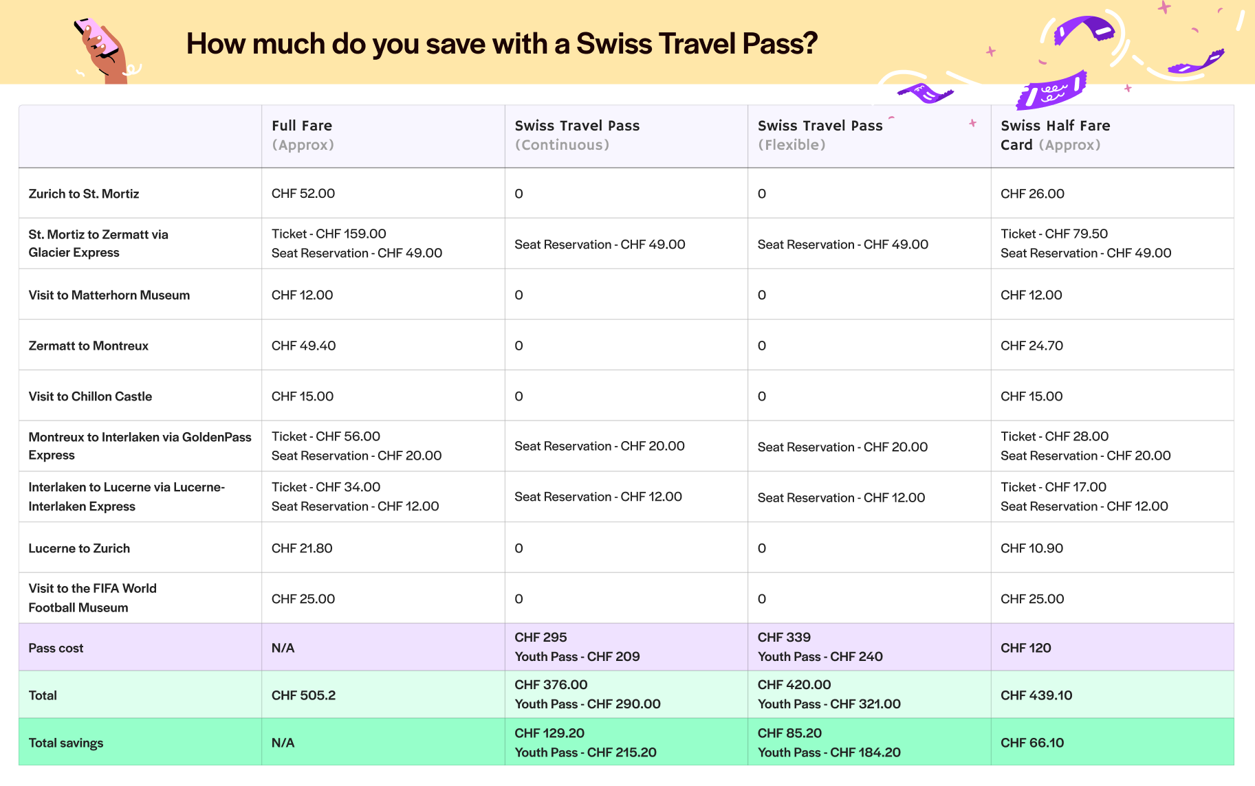 Swiss Travel Pass - for Leisure Travelers