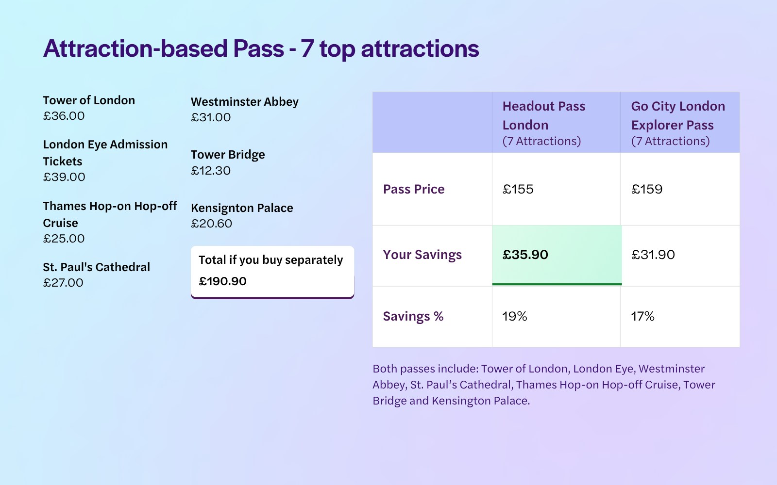 7 attraction pass itinerary - HO London Pass