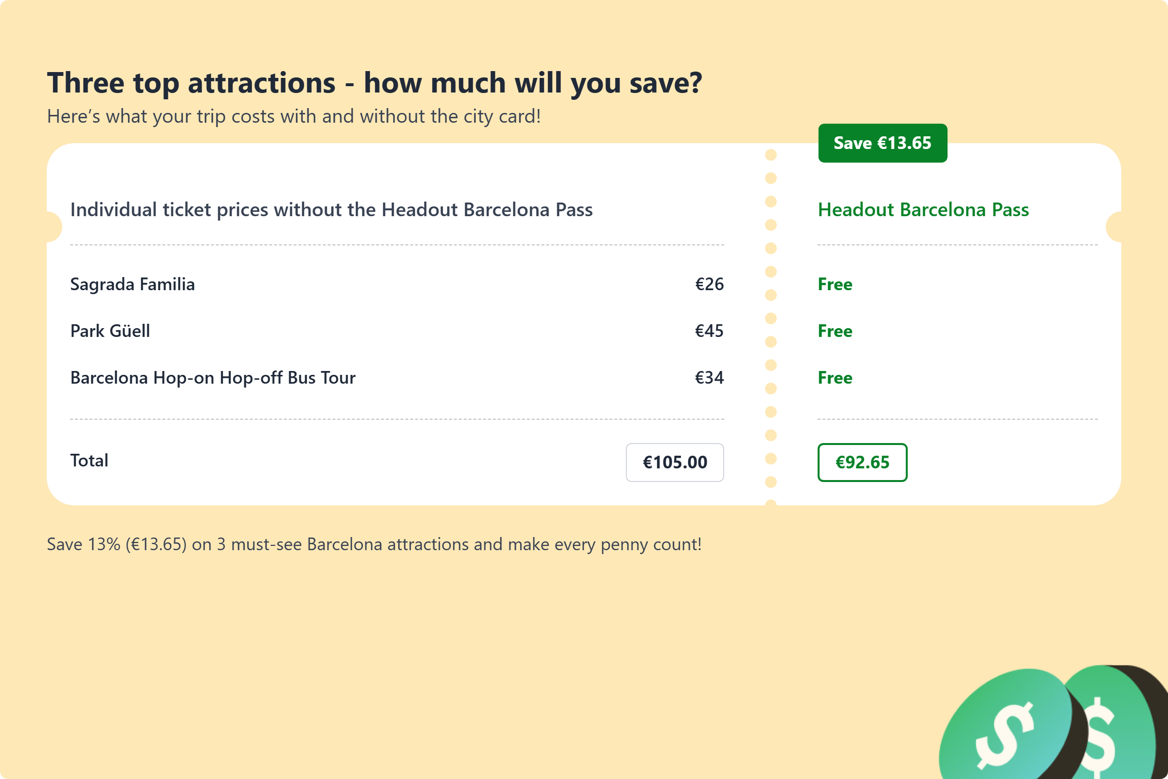 Headout BCN Pass Cost Comparison