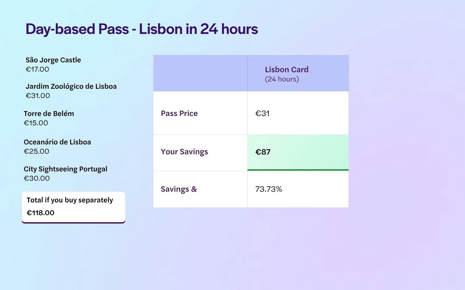 Lisbon in 24 Hours