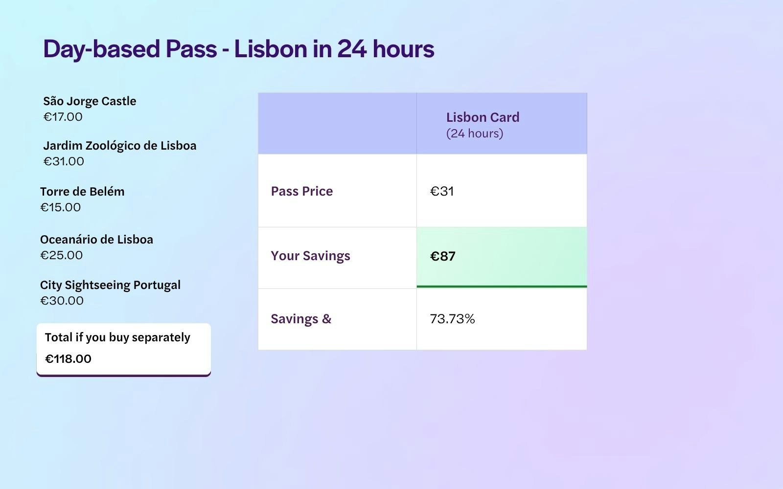 Lisbon in 24 Hours