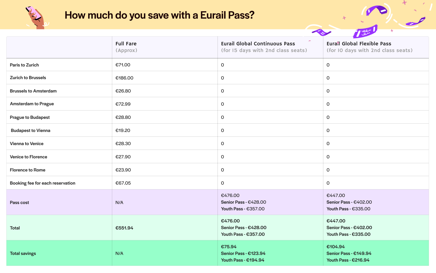 Eurail pass for couples