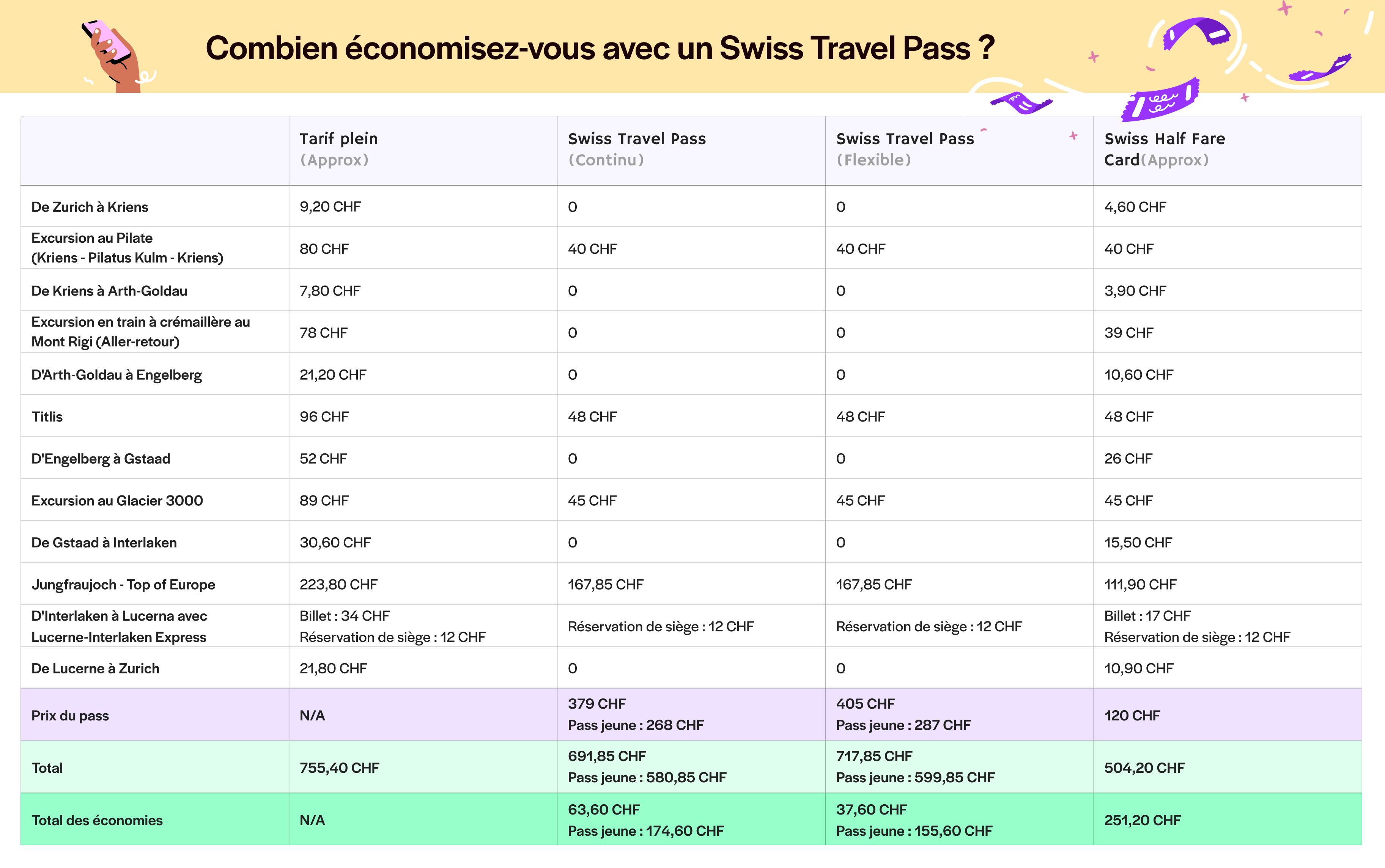 Swiss Travel Pass - pour les voyageur·euses de loisirs