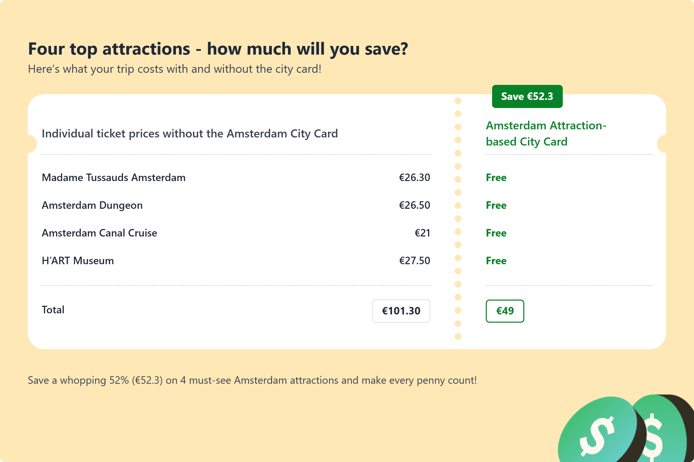 Amsterdam Go City Explorer Sample Itinerary