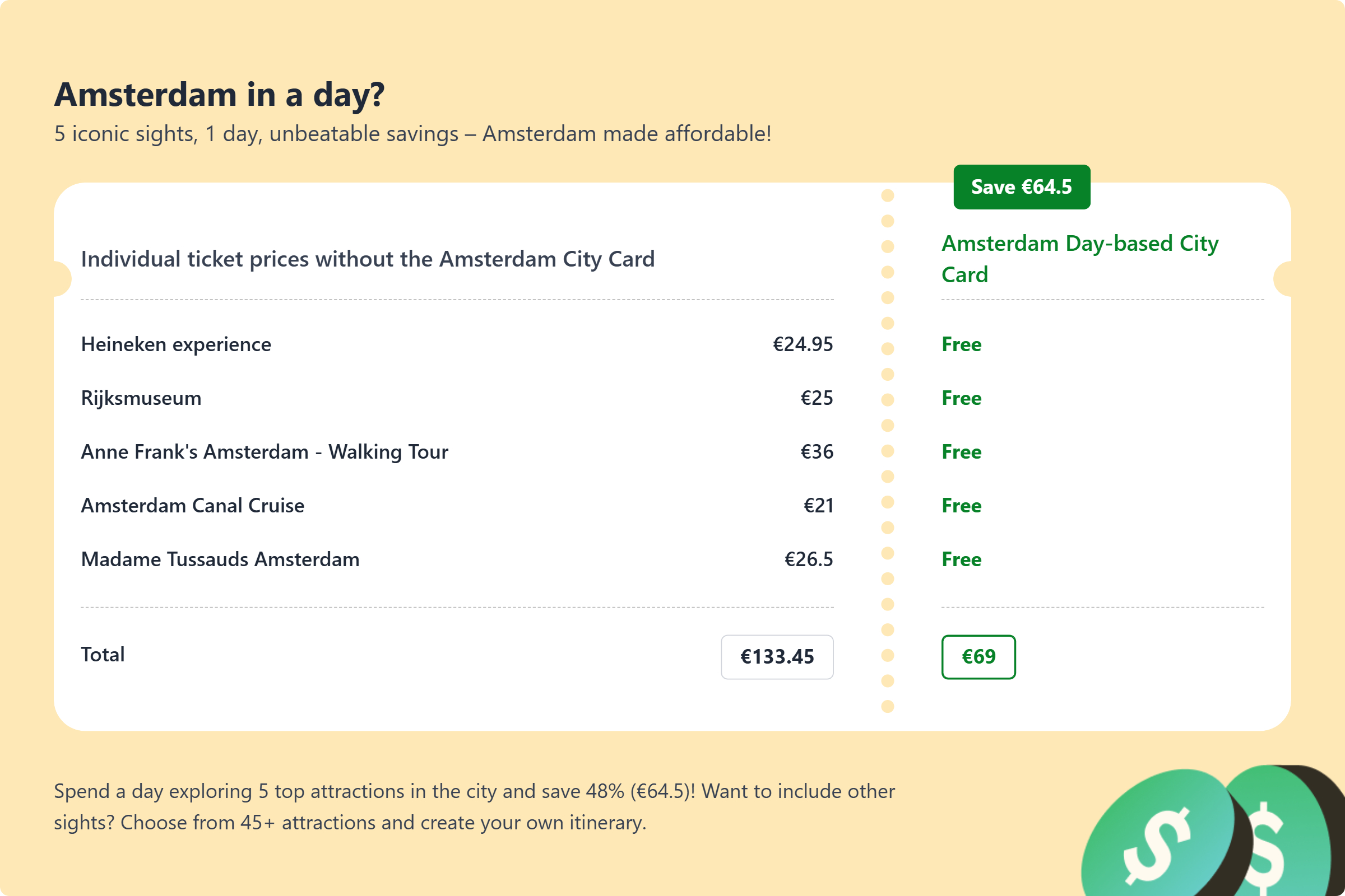 Amsterdam Go City All Inclusive Sample Itinerary