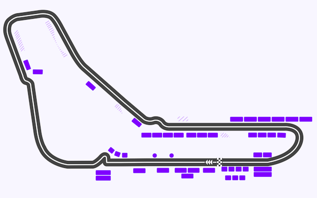 F1 Tracks Autodromo Nazionale Monza