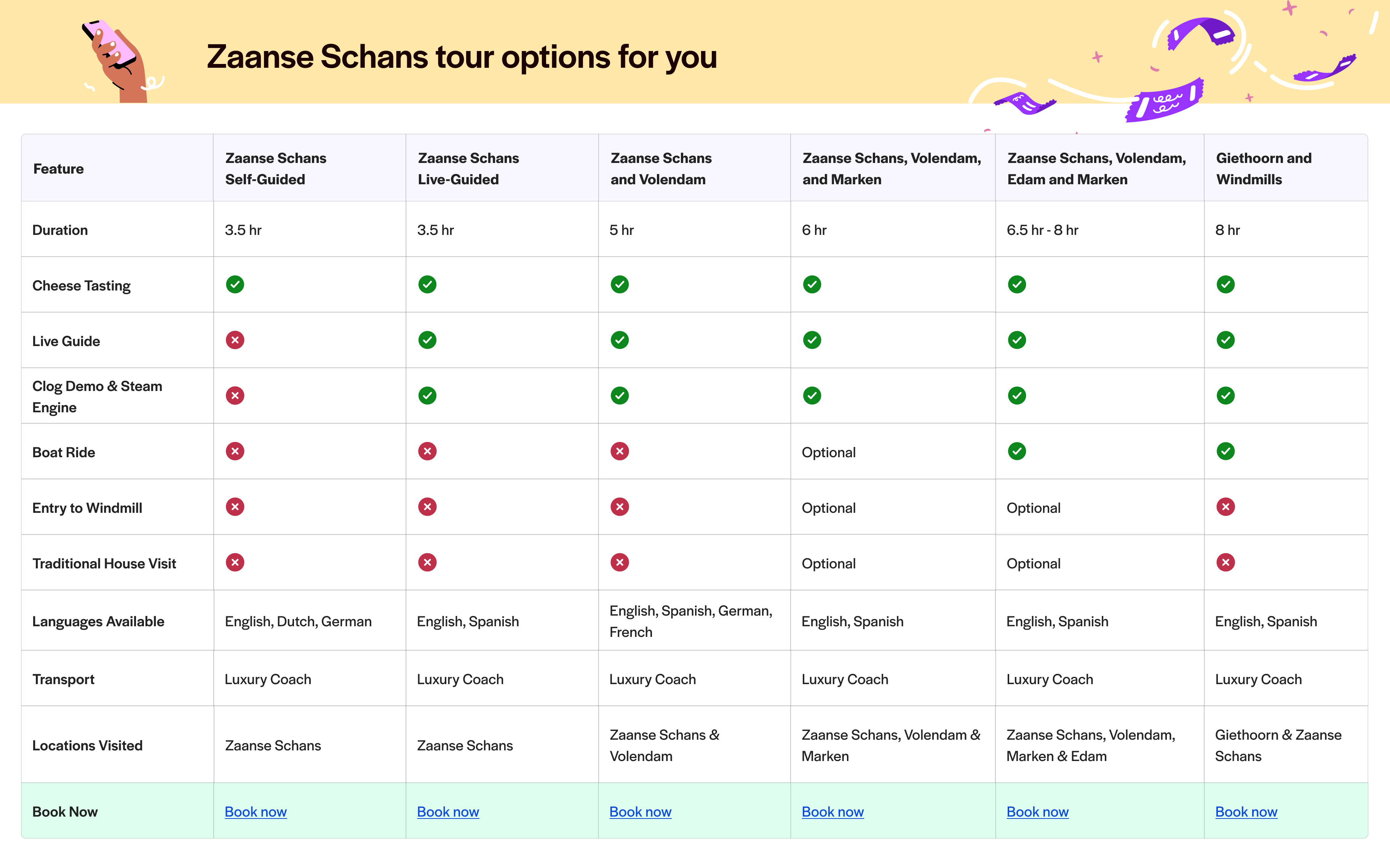 Zaanse Schans comparison table