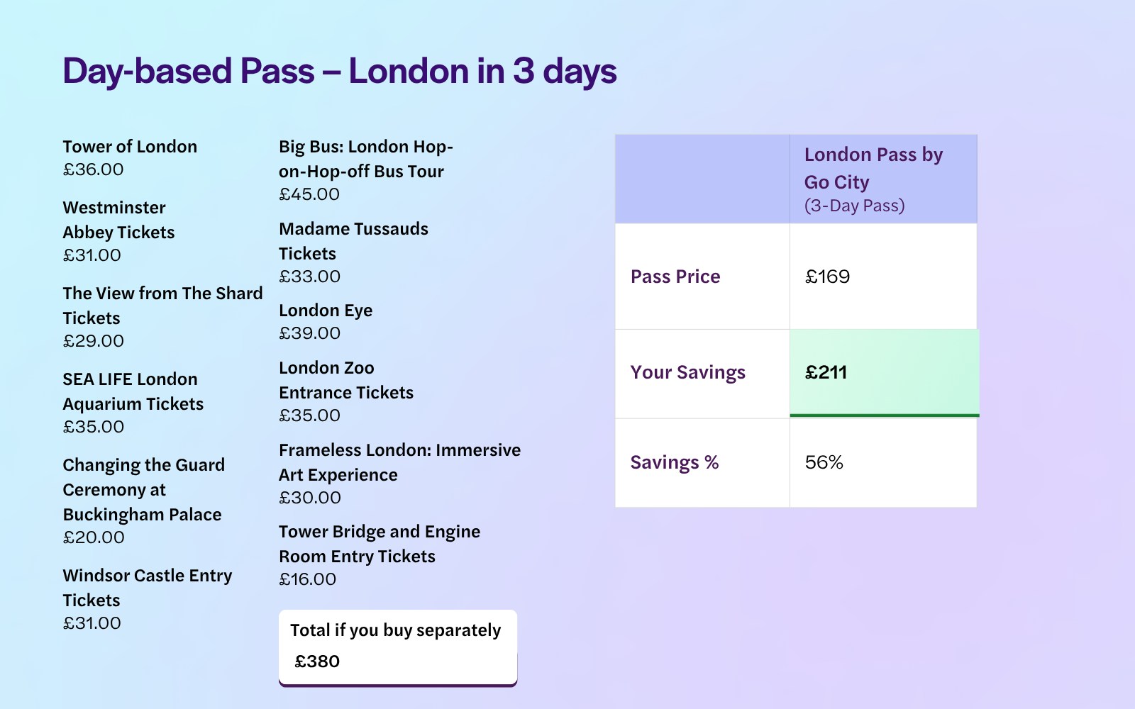 3 day pass itinerary - HO London Pass