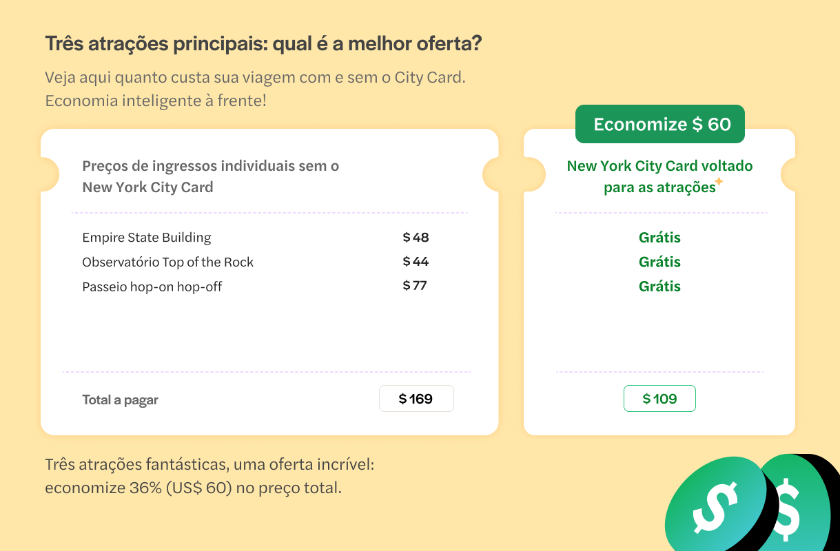 New York City Card baseado em atrações