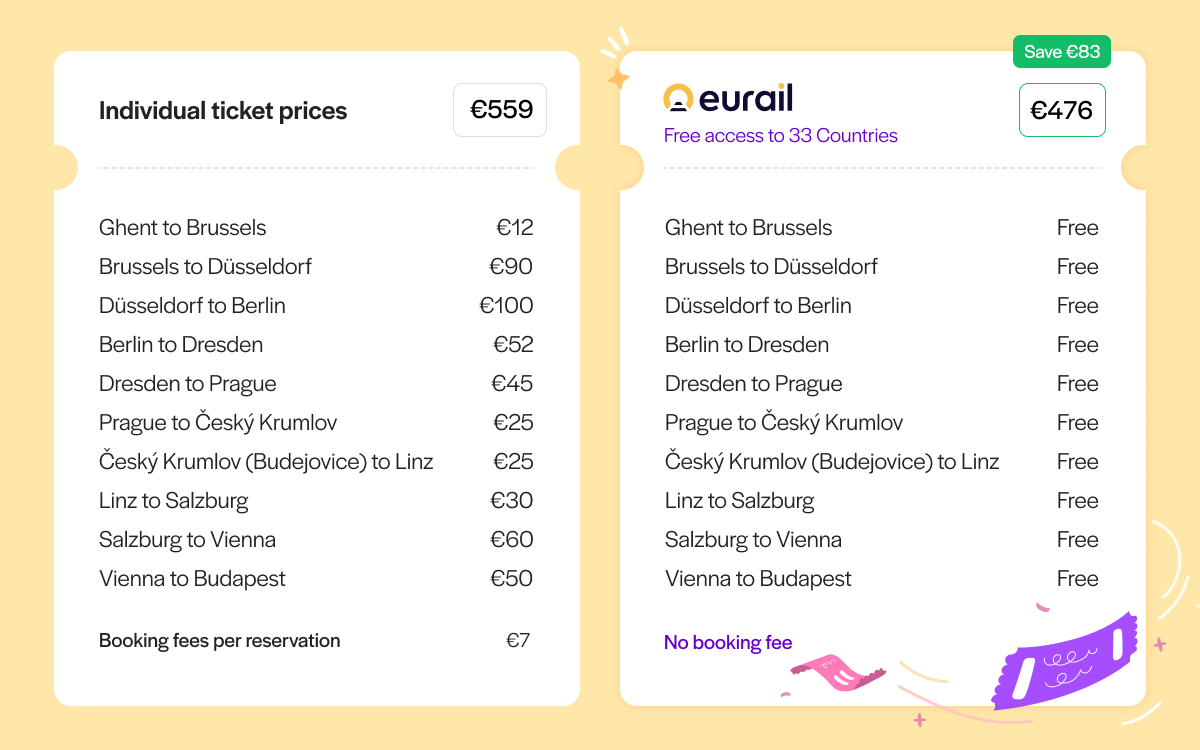 Eurail Pass for off-beat travelers