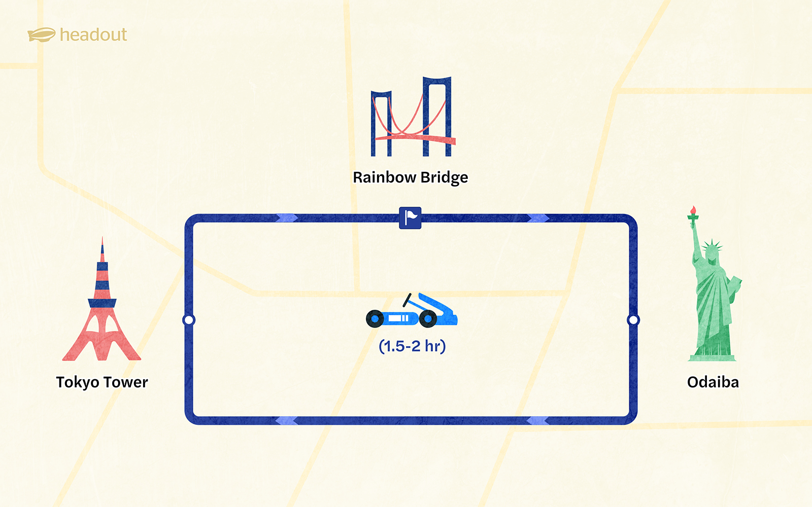 Tokyo Bay go-kart route map featuring Tokyo Tower, Rainbow Bridge, and Odaiba landmarks.