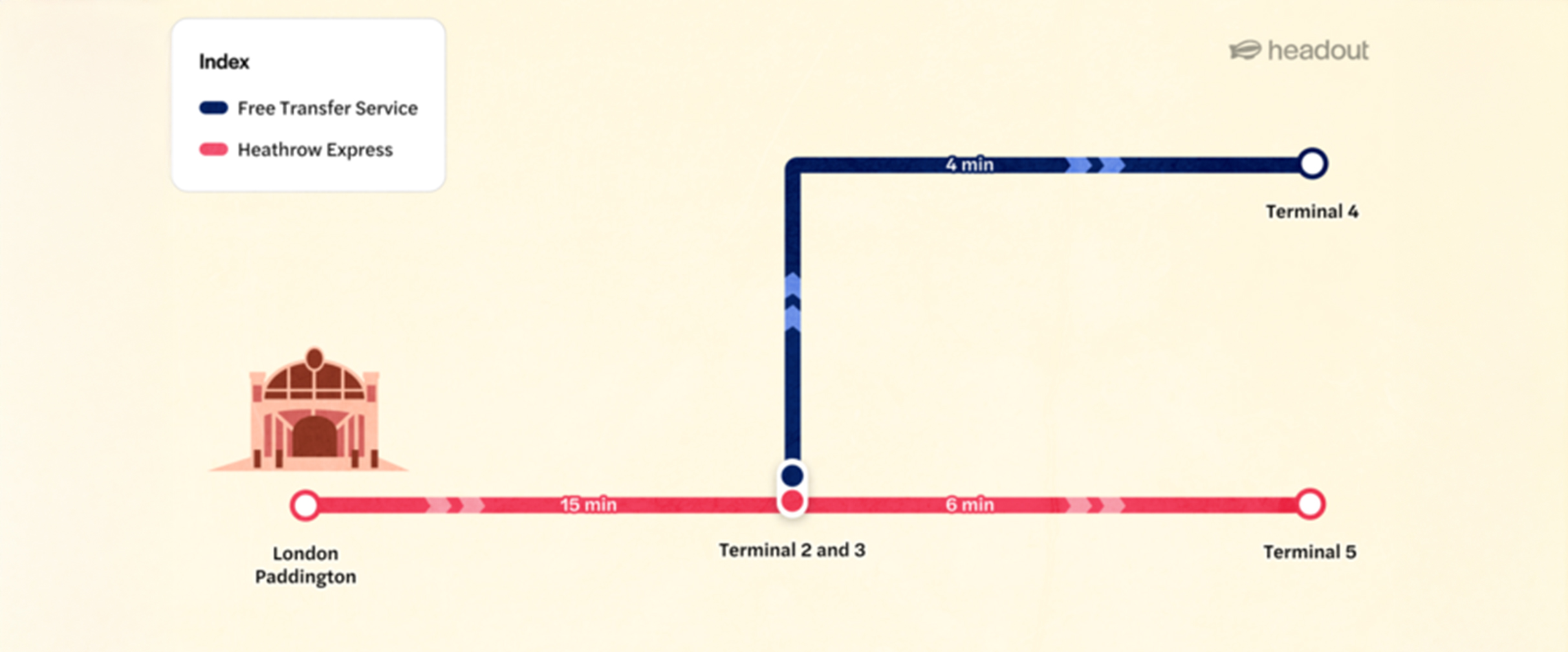 Heathrow Express route map from London Paddington to Terminals 2, 3, 4, and 5.