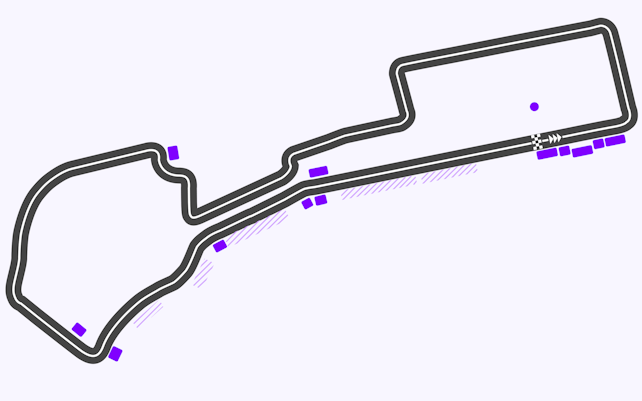 F1 Tracks Baku City Circuit