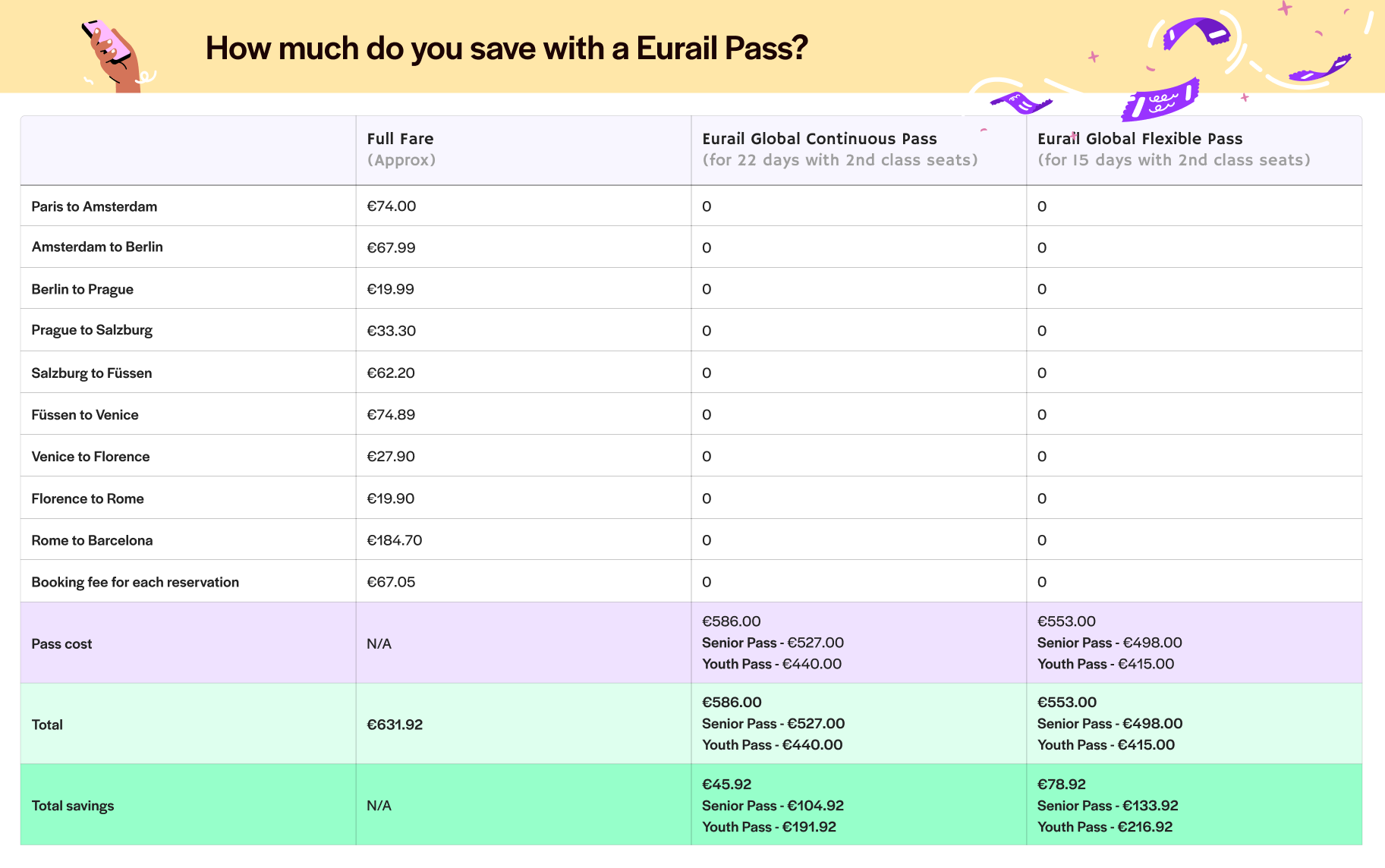 Eurail pass for first-time travelers