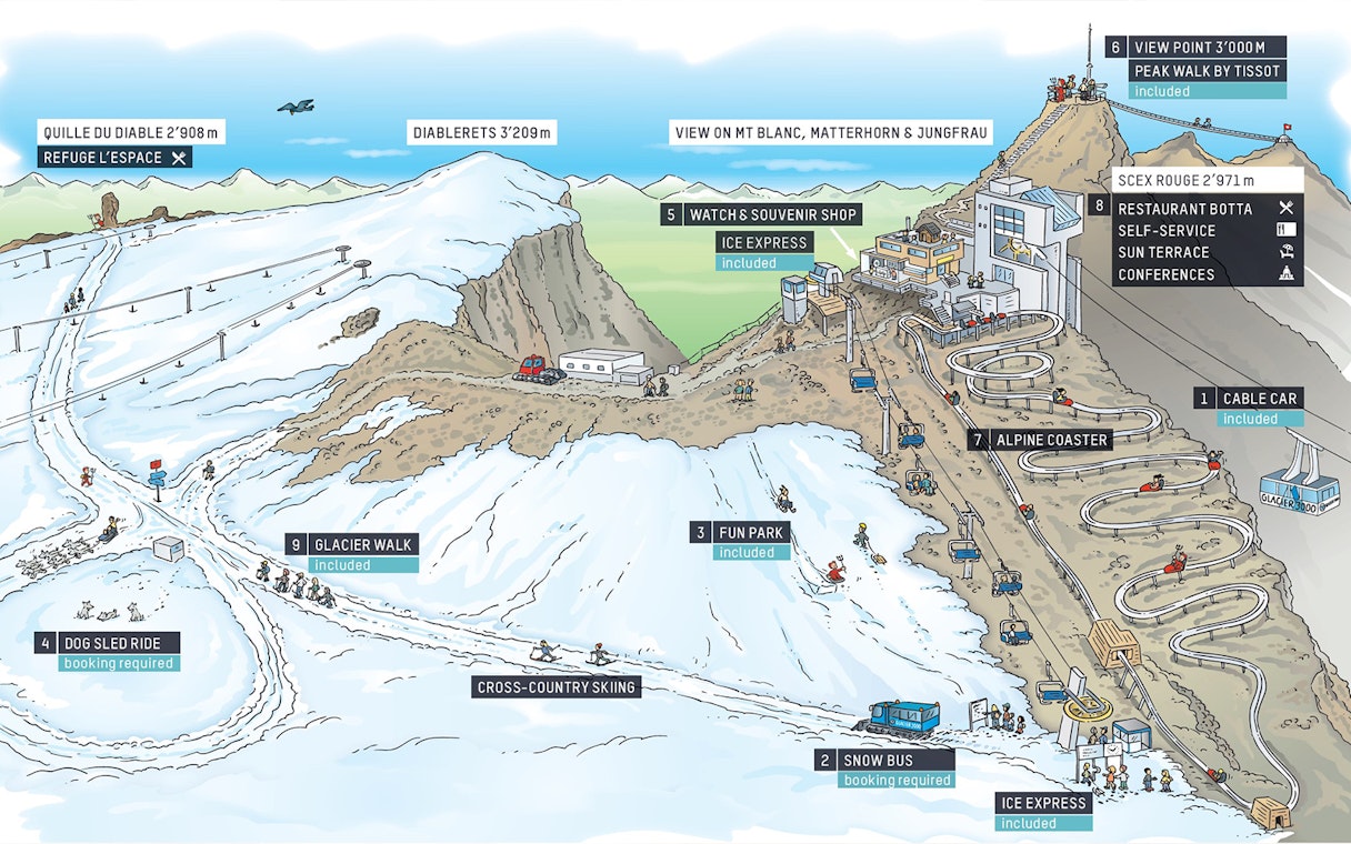 Glacier 3000 map with cable car, alpine coaster, and glacier walk activities.