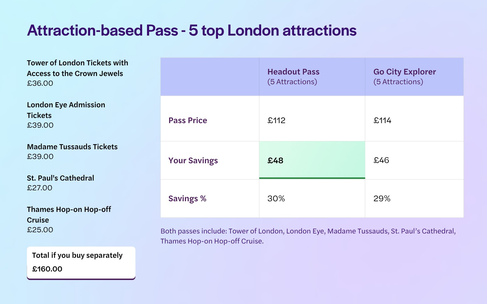 London - attraction-based itinerary - 5 top sights