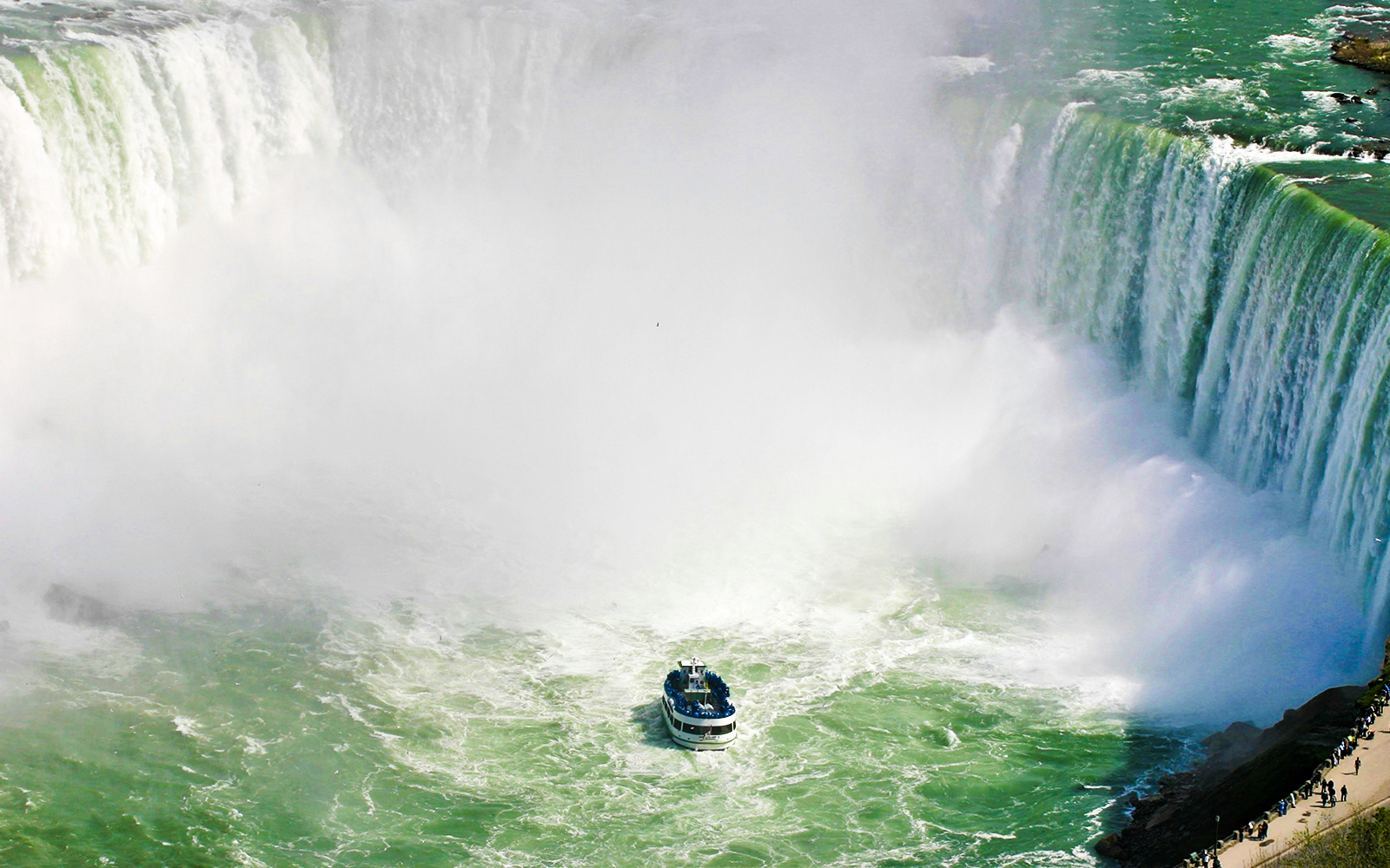 Niagara Falls Itinerary